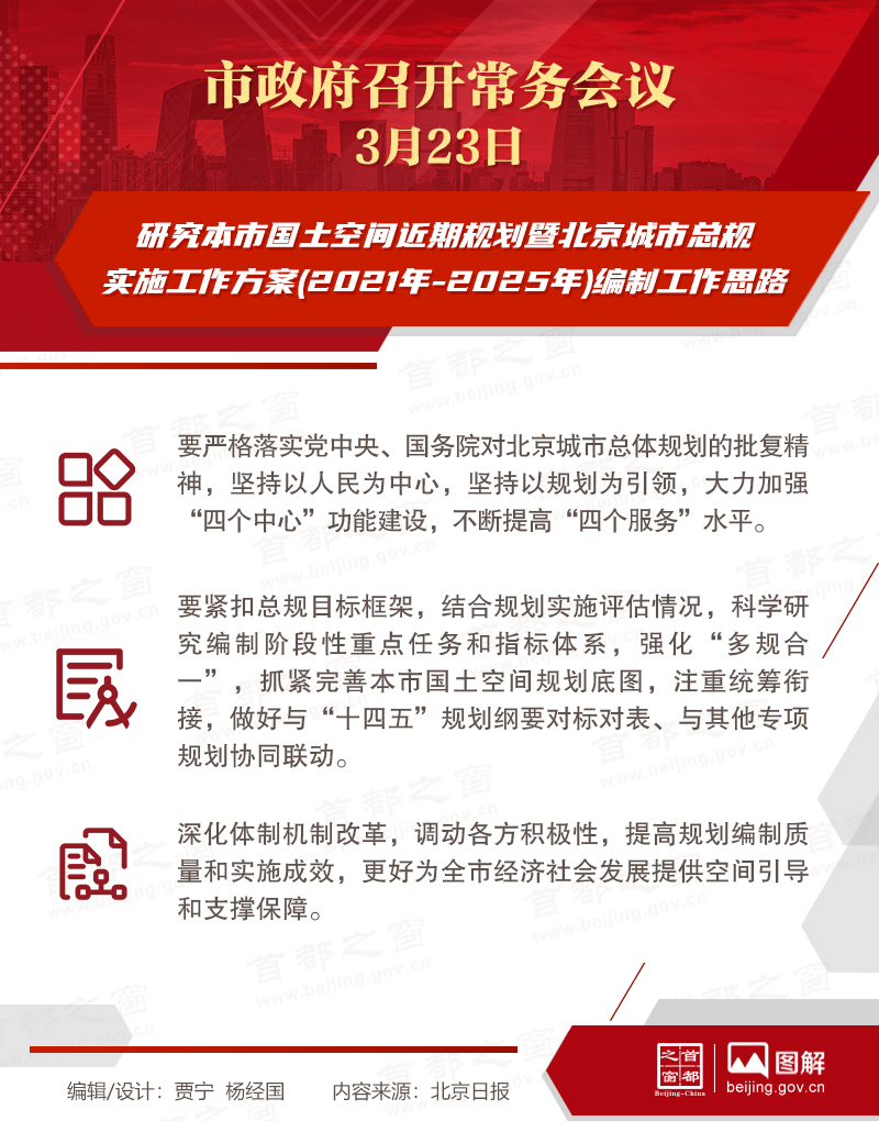市政府常務會議：研究本市國土空間近期規劃暨北京城市總規實施工作方案(2021年-2025年)編制工作思路
