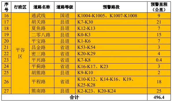 暴雨將至!北京發佈山洪、積水內澇、地質災害預警——