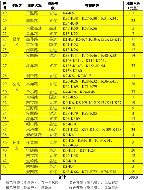 暴雨將至!北京發佈山洪、積水內澇、地質災害預警——