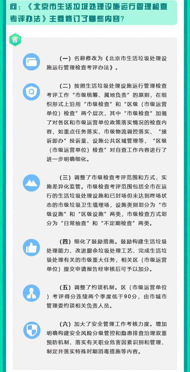 《北京市生活垃圾處理設施運作管理檢查考評辦法》主要修訂了哪些內容？