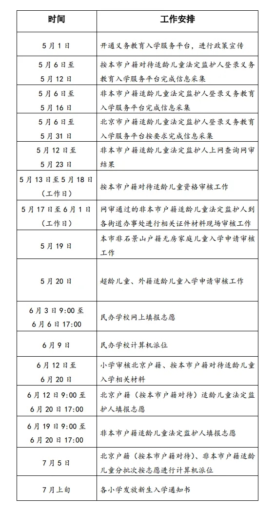 附件3:石景山區2021年義務教育階段小學入學工作日程安排