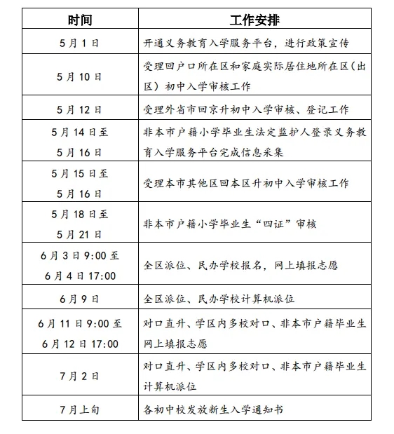 附件4:石景山區2021年義務教育階段初中入學工作日程安排