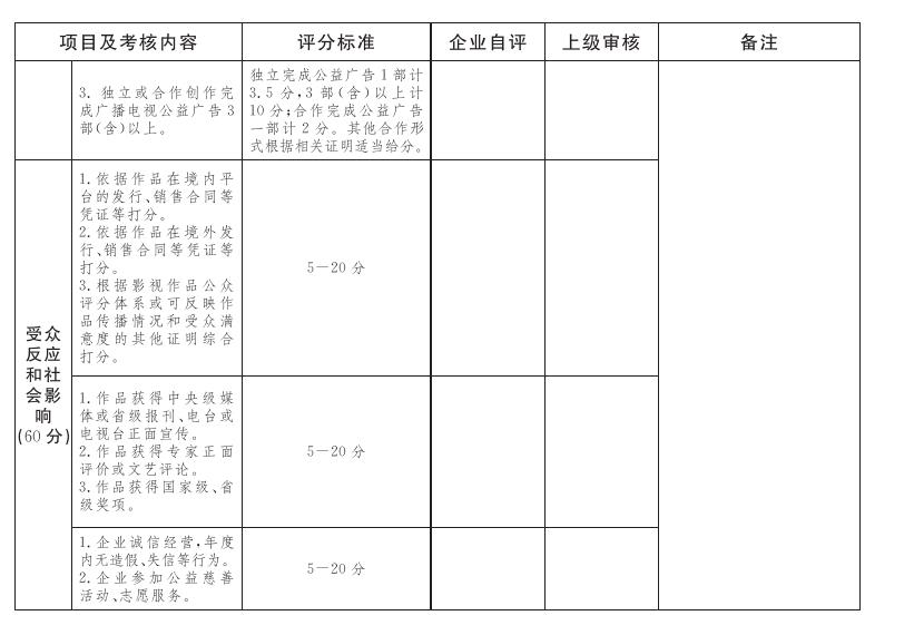 國有廣播電視節目製作企業社會效益評價考核表(2) 國有廣播電視節目製作企業社會效益評價考核表(2).jpg