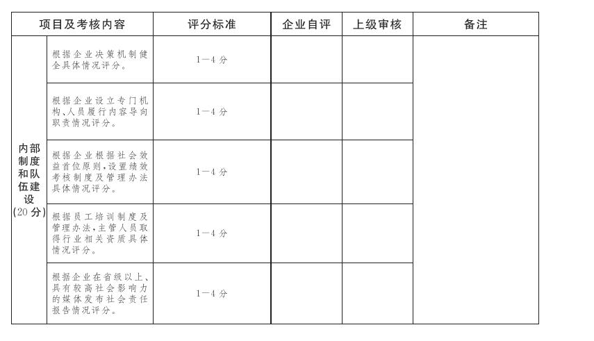 國有廣播電視節目製作企業社會效益評價考核表(3) 國有廣播電視節目製作企業社會效益評價考核表(3).jpg