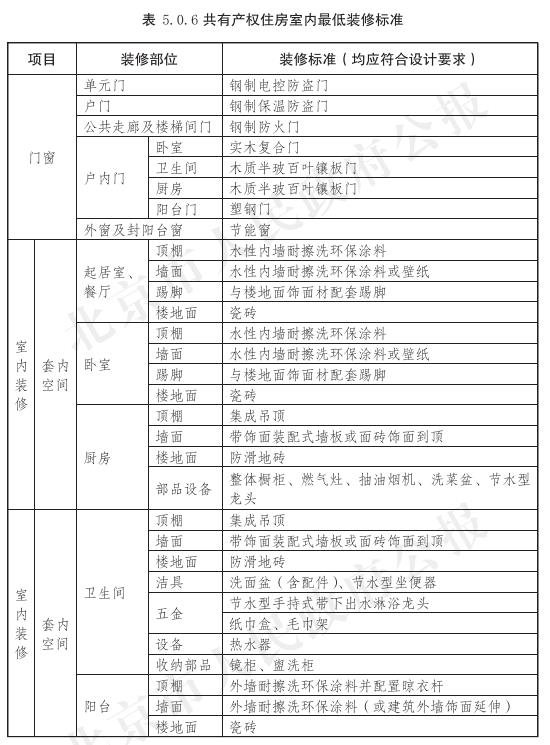 表5.0.6共有産權住房室內最低裝修標準