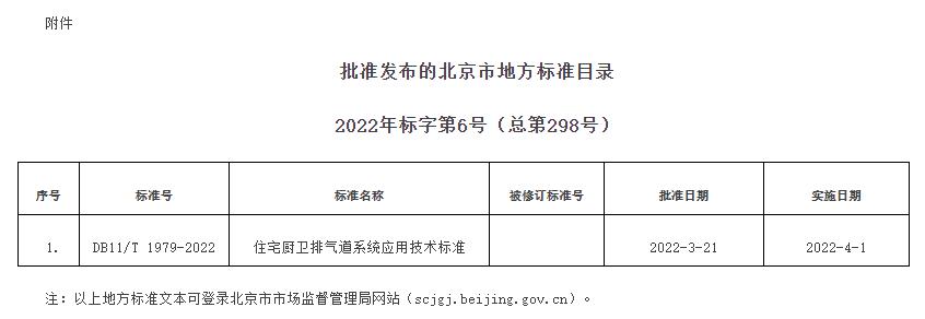 附件：批准發佈的北京市地方標準目錄2022年標字第6號（總第298號）.jpg