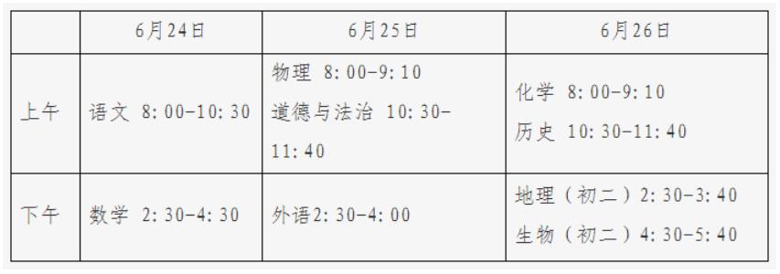 北京教育考試院關於做好2022年高級中等學校考試招生工作的通知 北京教育考試院關於做好2022年高級中等學校考試招生工作的通知
