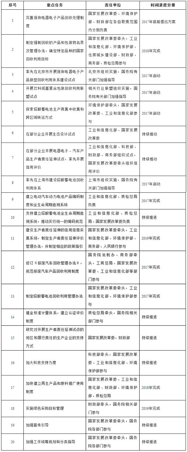 重點任務分工及進度安排表.jpg 重點任務分工及進度安排表.jpg