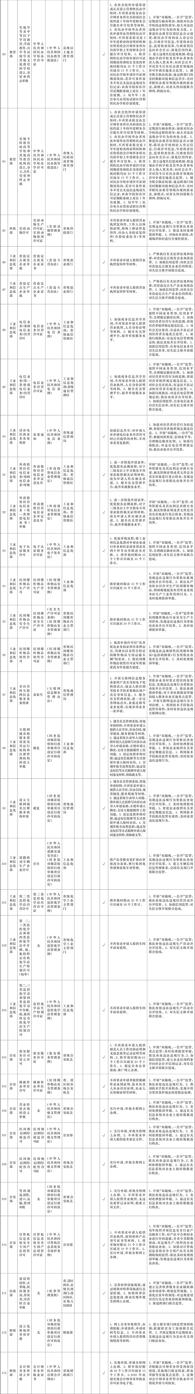 附件1:“證照分離”改革全覆蓋試點事項清單-4.jpg