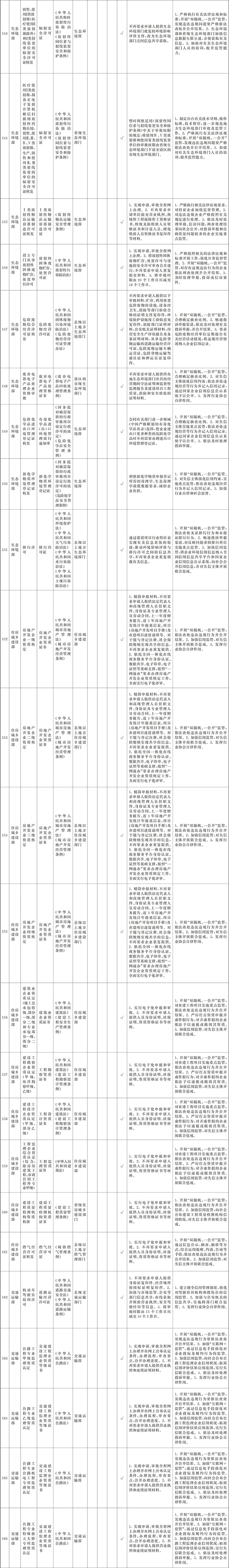 附件1:“證照分離”改革全覆蓋試點事項清單-6.jpg