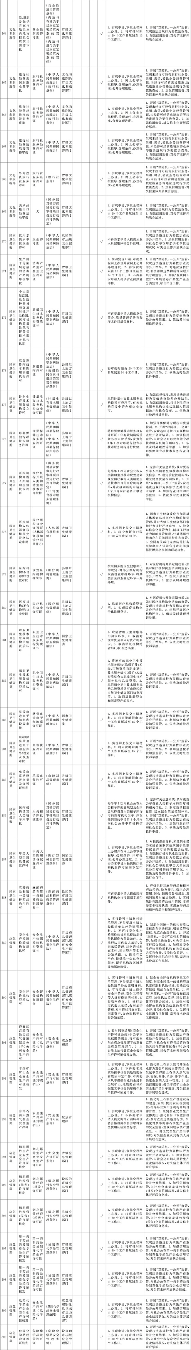 附件1:“證照分離”改革全覆蓋試點事項清單-10.jpg