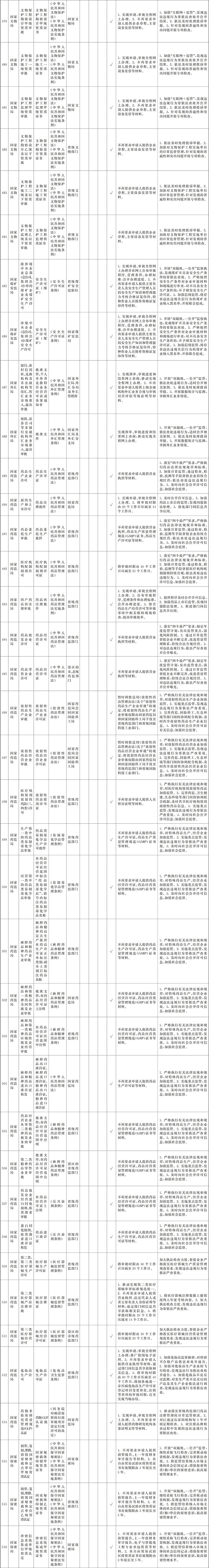 附件1:“證照分離”改革全覆蓋試點事項清單-17.jpg