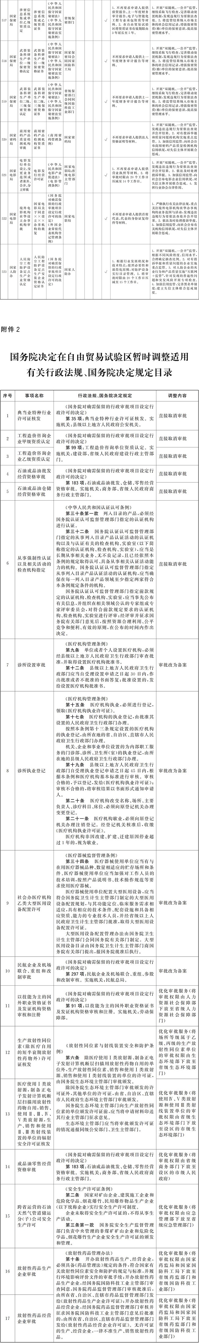附件1:“證照分離”改革全覆蓋試點事項清單-18.jpg