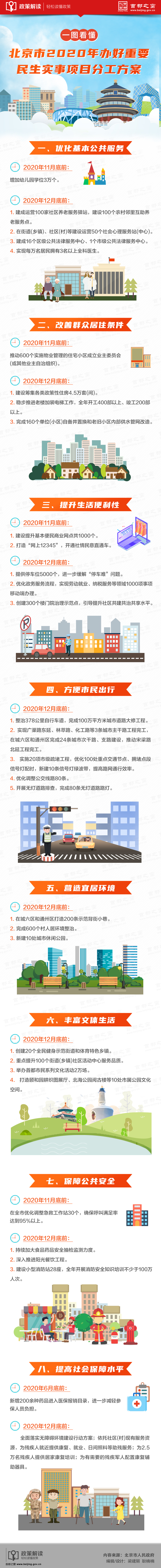 一圖看懂：北京市2020年辦好重要民生實事項目分工方案.jpg