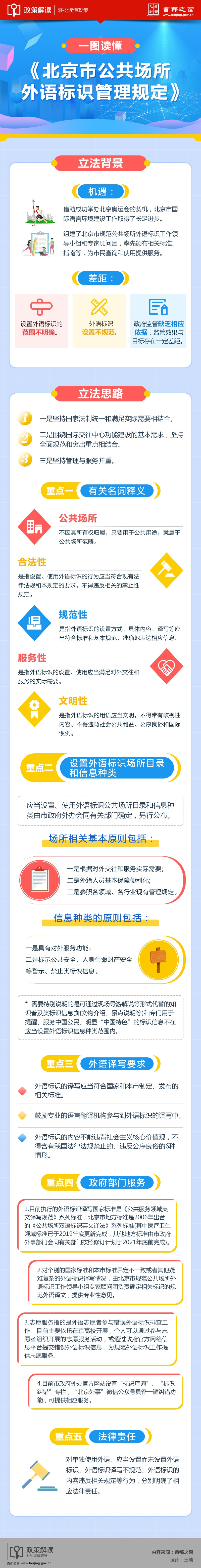 一圖讀懂：北京市公共場所外語標識管理規定.jpg