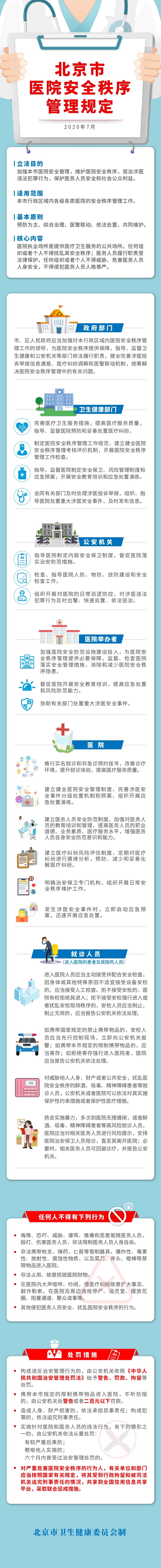 一圖讀懂：北京市醫院安全秩序管理規定.jpg