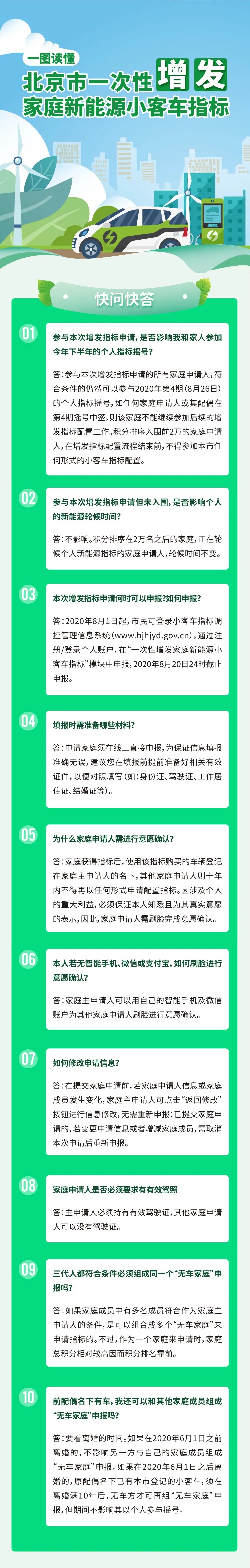 圖解：北京市一次性增發家庭新能源小客車指標快問快答.jpg