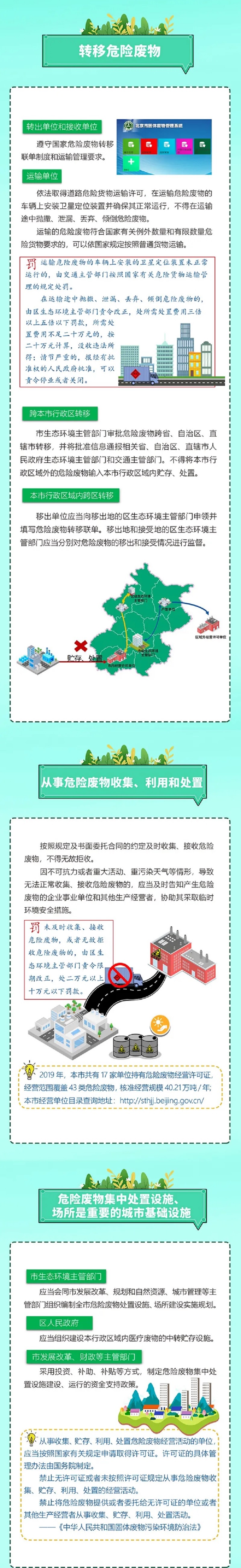 圖解《北京市危險廢物污染環境防治條例》-3.jpg