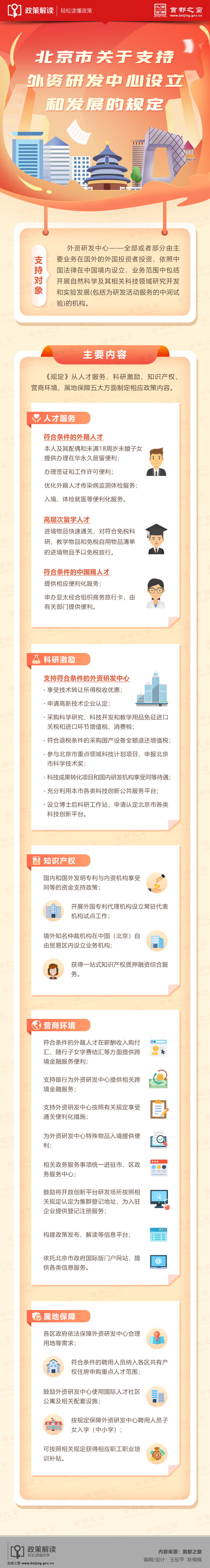 4.14圖解：《北京市關於支援外資研發中心設立和發展的規定》.jpg