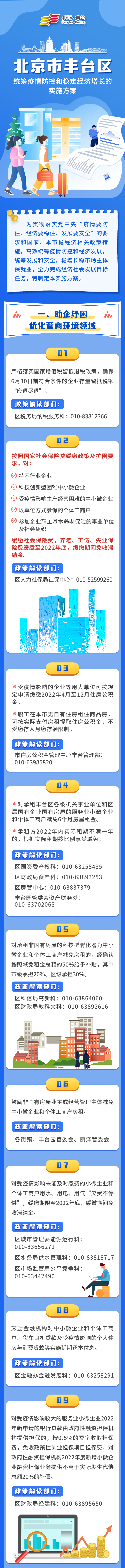 圖解：北京市豐台區統籌疫情防控和穩定經濟增長的實施方案1.jpg