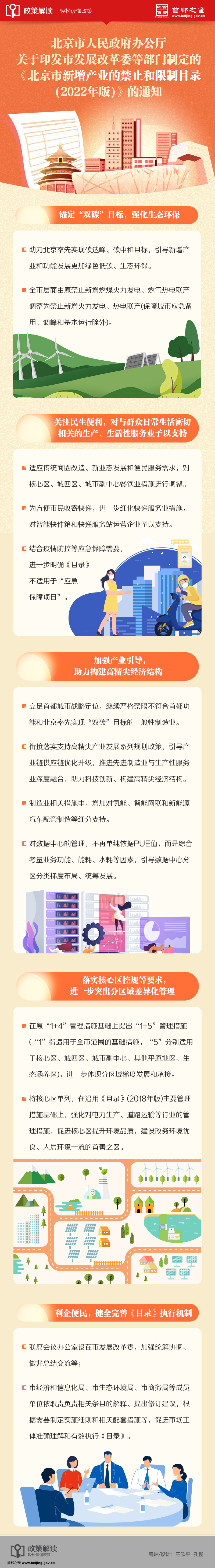 一圖讀懂：《北京市新增産業的禁止和限制目錄(2022年版)》的通知