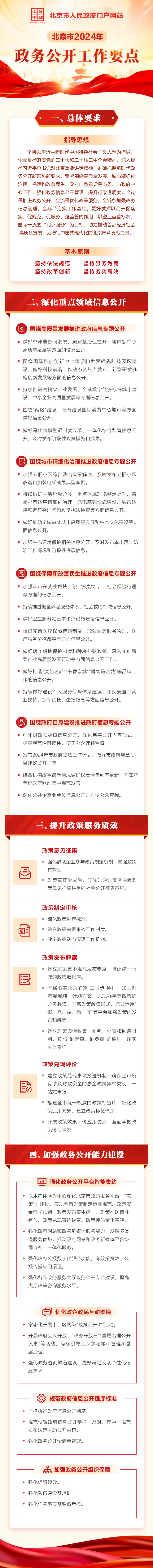 一圖讀懂：《2024年北京市政務公開工作要點》