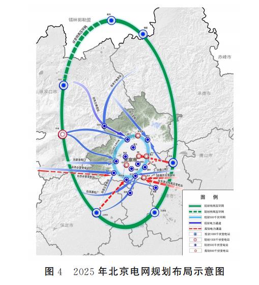 圖4 2025年北京電網規劃佈局示意圖.jpg