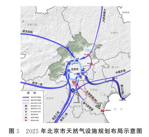 圖5 2025年北京市天然氣設施規劃佈局示意圖.jpg