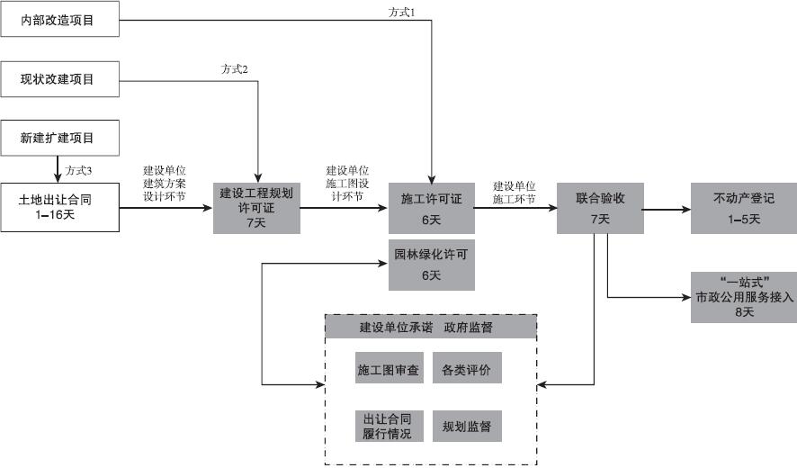 辦事流程圖.jpg 辦事流程圖.jpg