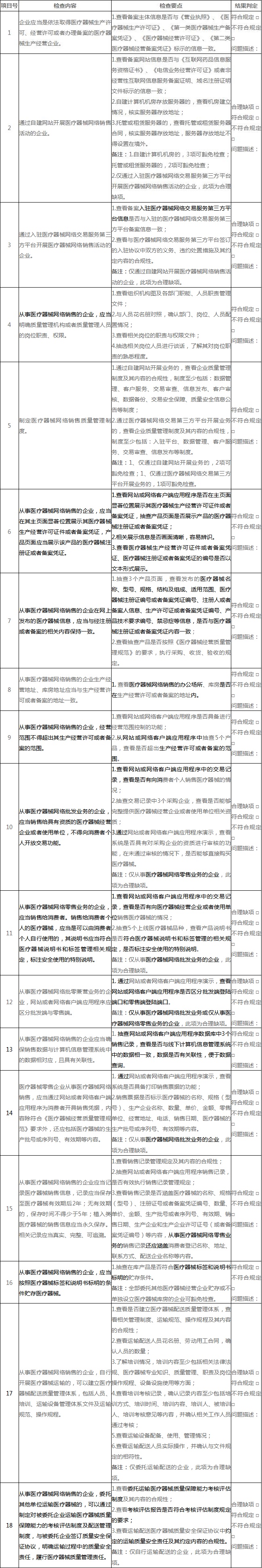 附件2:北京市醫療器械網路銷售現場檢查評定細則(試行).jpg 附件2:北京市醫療器械網路銷售現場檢查評定細則(試行).jpg