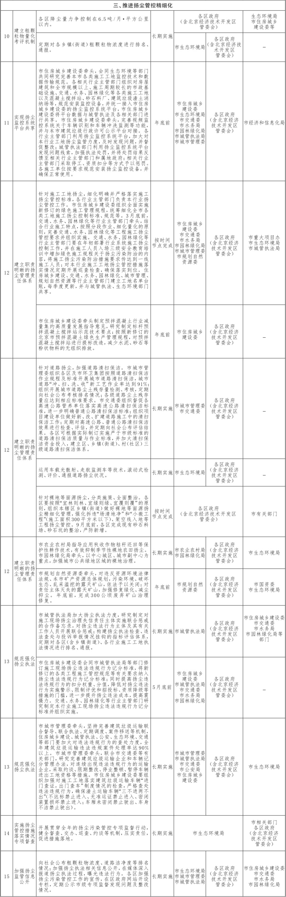 13-附件1：北京市打贏藍天保衛戰2019年行動計劃-2.jpg