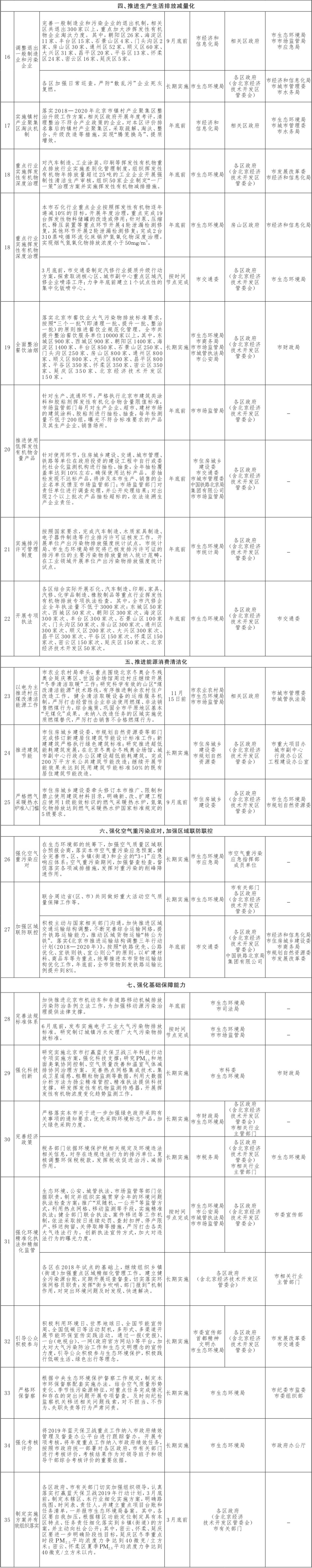 13-附件1：北京市打贏藍天保衛戰2019年行動計劃-3.jpg