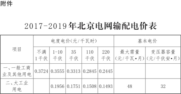25-附件:2017-2019年北京電網輸配電價表.jpg 25-附件:2017-2019年北京電網輸配電價表.jpg