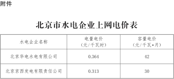 25-附件:北京市水電企業上網電價表.jpg 25-附件:北京市水電企業上網電價表.jpg