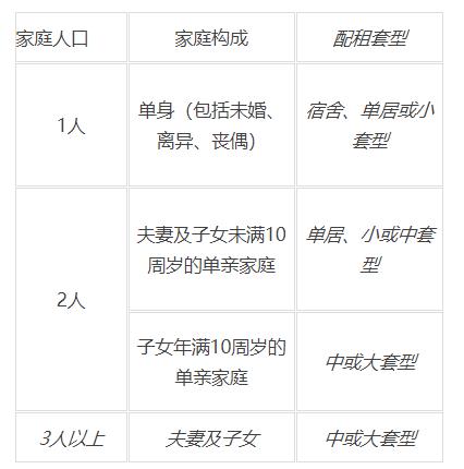 配租標準原則 微信截圖_20220303175135.jpg