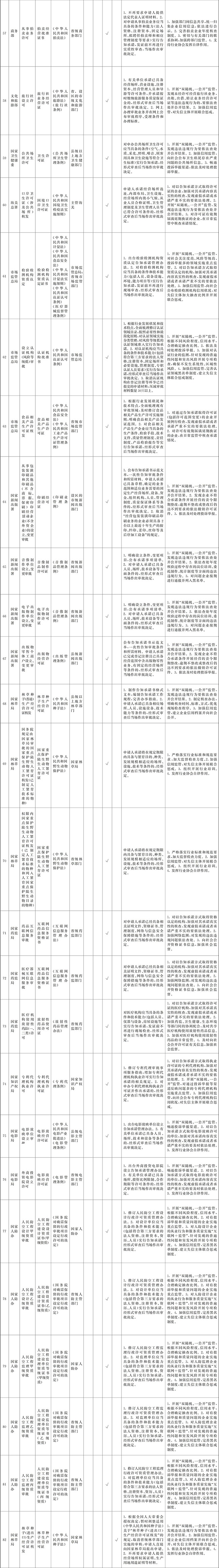 附件1:“證照分離”改革全覆蓋試點事項清單-3.jpg