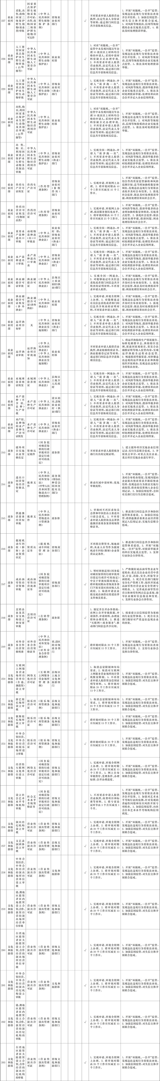 附件1:“證照分離”改革全覆蓋試點事項清單-9.jpg