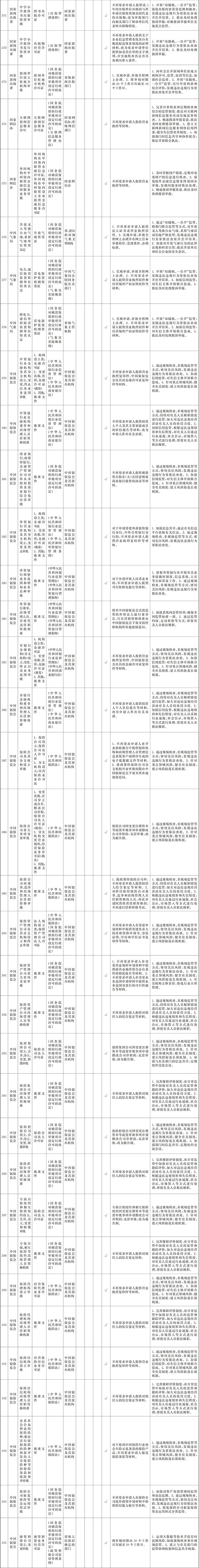 附件1:“證照分離”改革全覆蓋試點事項清單-13.jpg 附件1:“證照分離”改革全覆蓋試點事項清單-13.jpg