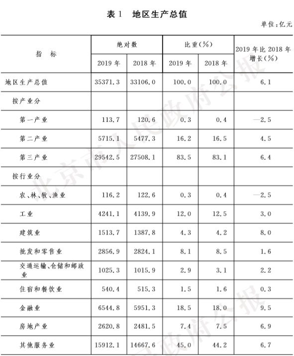 19-表1 地區生産總值.jpg 19-表1 地區生産總值.jpg