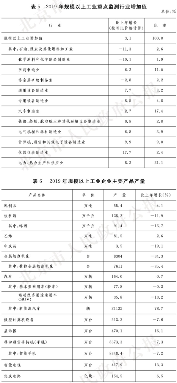 19-表5 表6.jpg 19-表5 表6.jpg