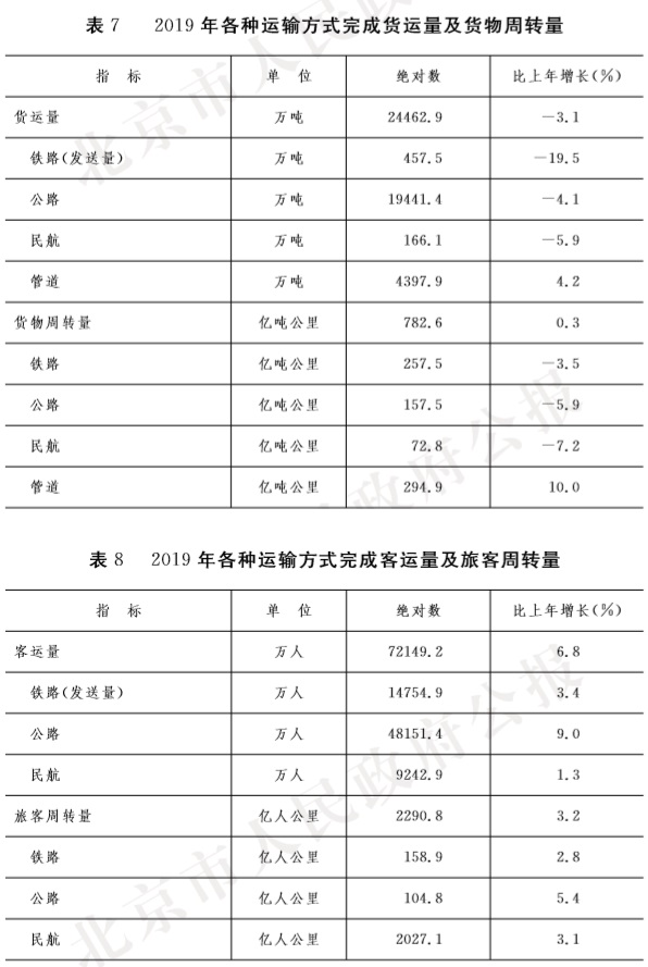 19-表7 表8.jpg 19-表7 表8.jpg