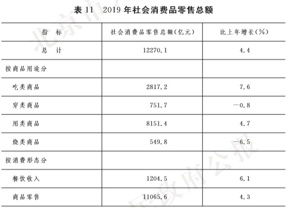 19-表11 2019年社會消費品零售總額.jpg 19-表11 2019年社會消費品零售總額.jpg