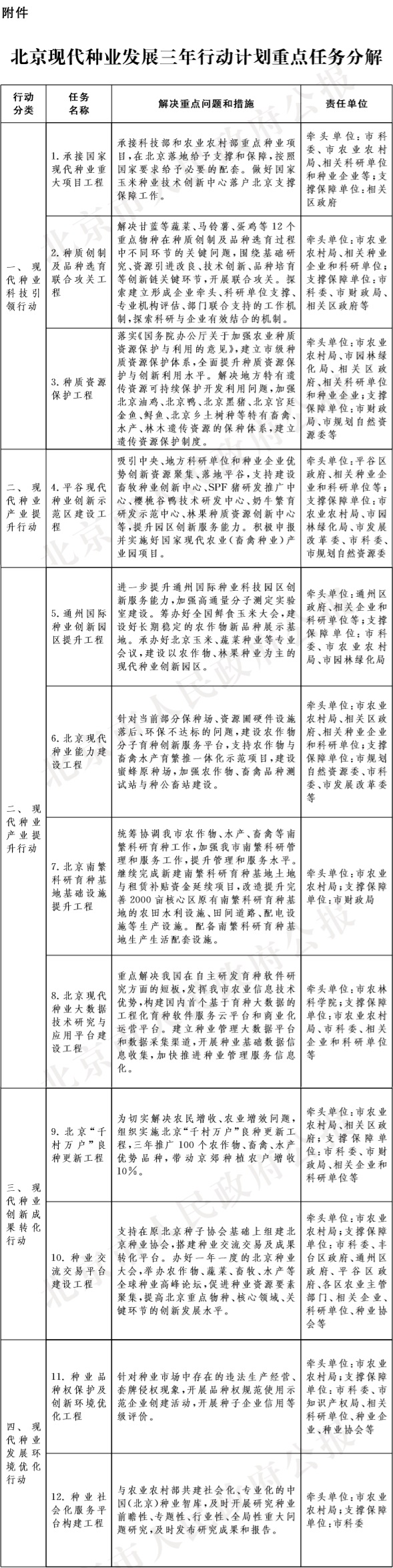 26-附件：北京現代種業發展三年行動計劃重點任務分解.jpg