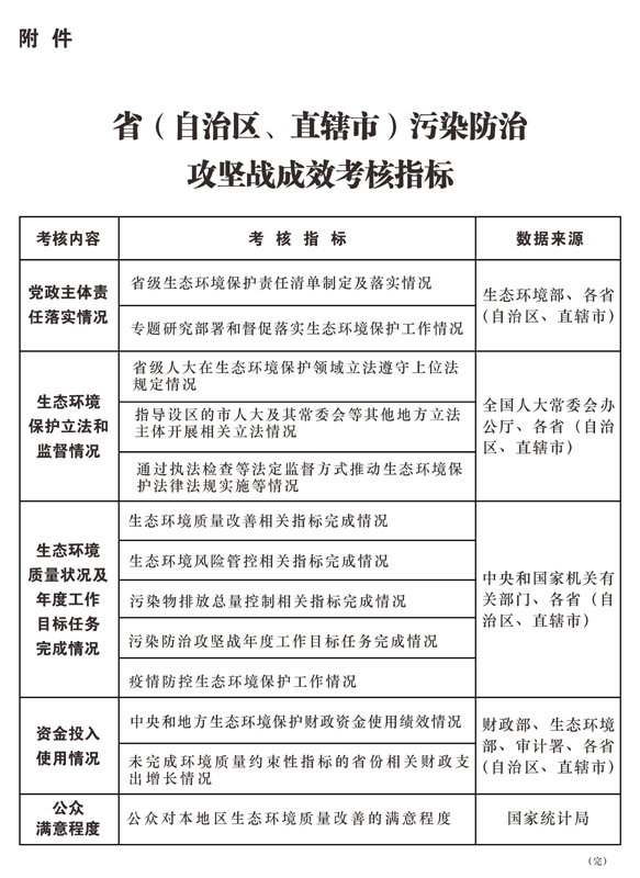 附件：省(自治區、直轄市)污染防治攻堅戰成效考核指標.jpg