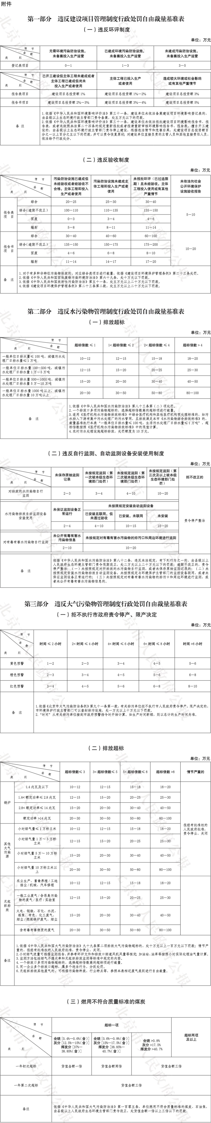 25-附件:生態環境行政處罰自由裁量基準表-1.jpg 25-附件:生態環境行政處罰自由裁量基準表-1.jpg