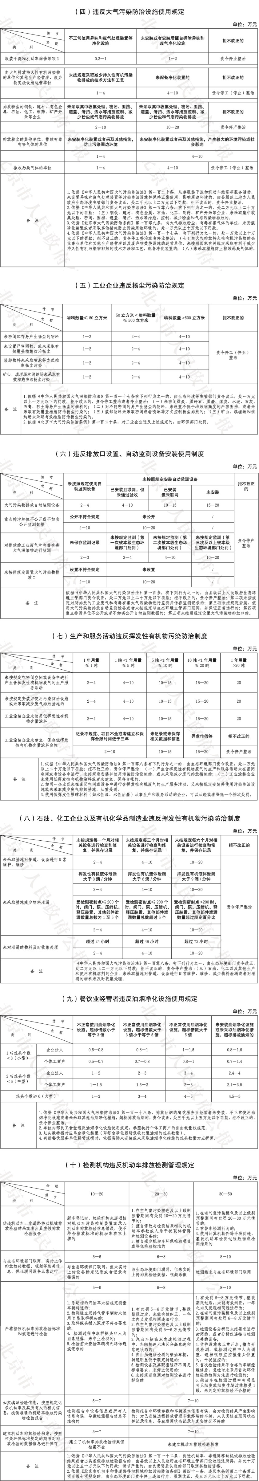 25-附件:生態環境行政處罰自由裁量基準表-2.jpg 25-附件:生態環境行政處罰自由裁量基準表-2.jpg