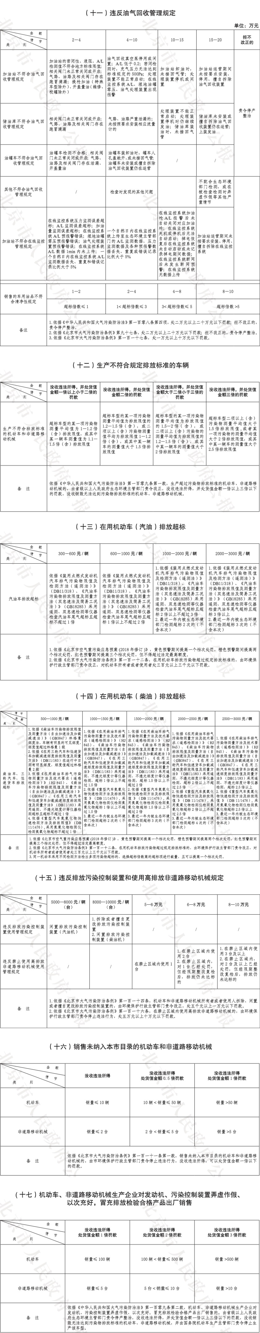 25-附件:生態環境行政處罰自由裁量基準表-3.jpg 25-附件:生態環境行政處罰自由裁量基準表-3.jpg
