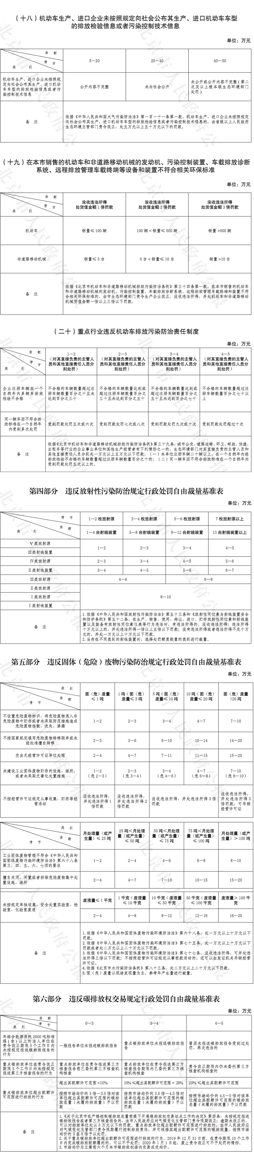 25-附件:生態環境行政處罰自由裁量基準表-4.jpg 25-附件:生態環境行政處罰自由裁量基準表-4.jpg