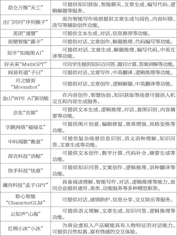 專欄3：北京24個人工智慧備案大模型産品及功能