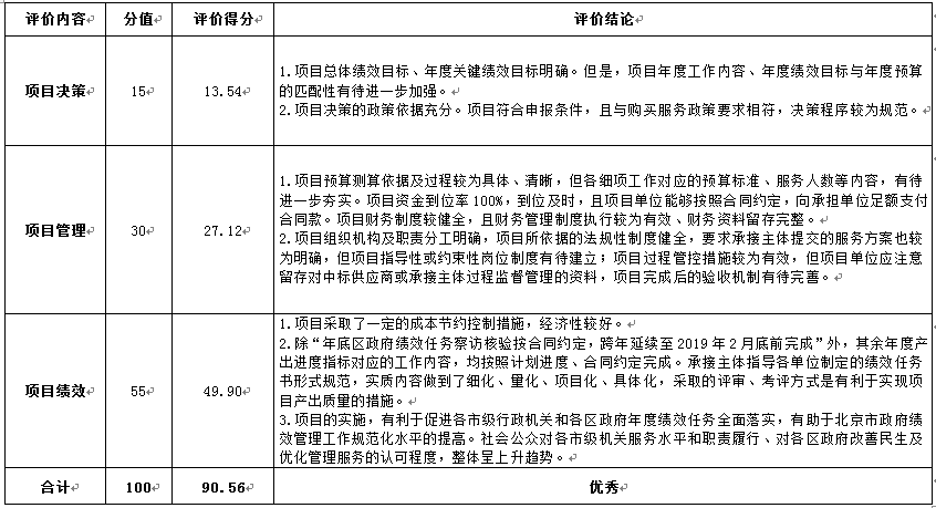 評價結論